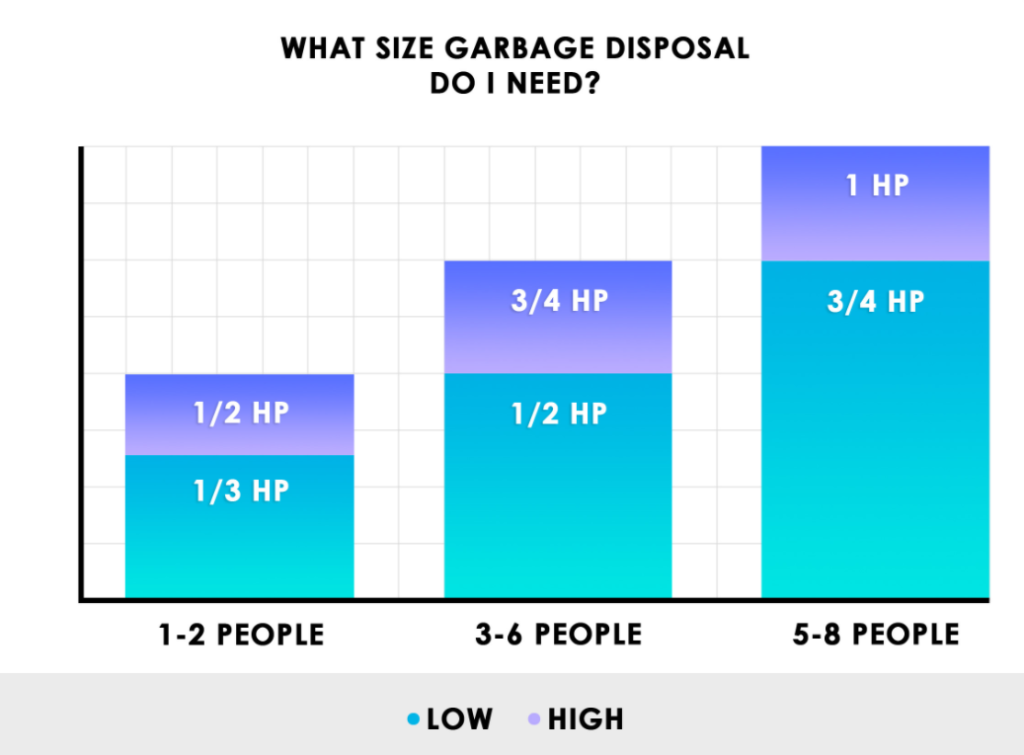 size of garbage disposal